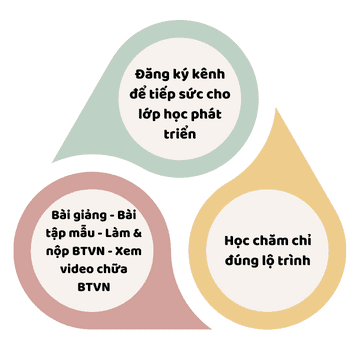 khóa học